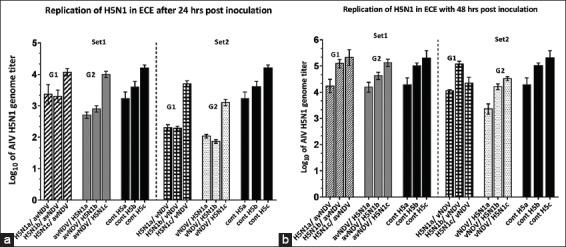 https://cdn.ncbi.nlm.nih.gov/pmc/blobs/0d33/6925047/a3b43fc45248/Vetworld-12-1833-g001.jpg