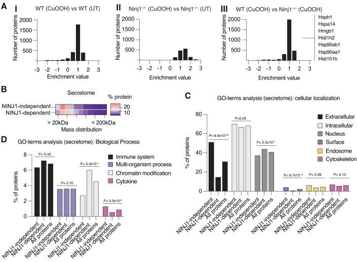 https://cdn.ncbi.nlm.nih.gov/pmc/blobs/0d35/10987646/ecc24ff6c453/44318_2024_55_Fig6_HTML.jpg