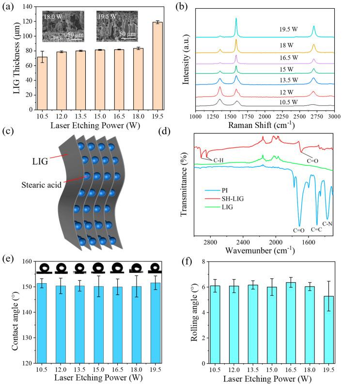 https://cdn.ncbi.nlm.nih.gov/pmc/blobs/0d36/12028950/b2897f4aa67e/materials-18-01880-g004.jpg