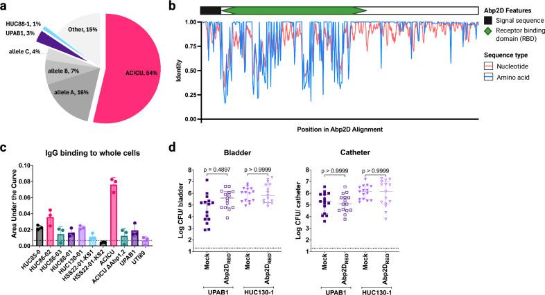 https://cdn.ncbi.nlm.nih.gov/pmc/blobs/0d36/12335481/12a29f33ec9e/41467_2025_62402_Fig7_HTML.jpg