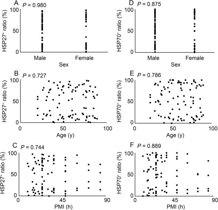 https://cdn.ncbi.nlm.nih.gov/pmc/blobs/0d38/10126125/00e078f9dc9d/41598_2023_33799_Fig2_HTML.jpg