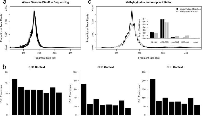 https://cdn.ncbi.nlm.nih.gov/pmc/blobs/0d39/4427941/c287c709c100/13059_2015_645_Fig4_HTML.jpg