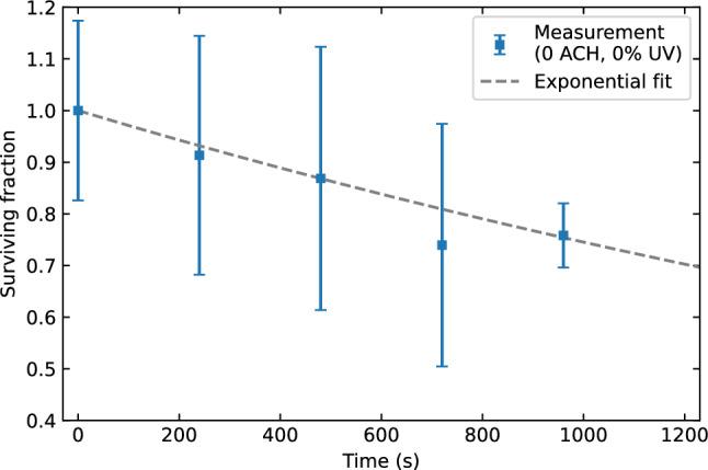 https://cdn.ncbi.nlm.nih.gov/pmc/blobs/0d3a/11237116/73abbf5fb05b/41598_2024_63472_Fig8_HTML.jpg