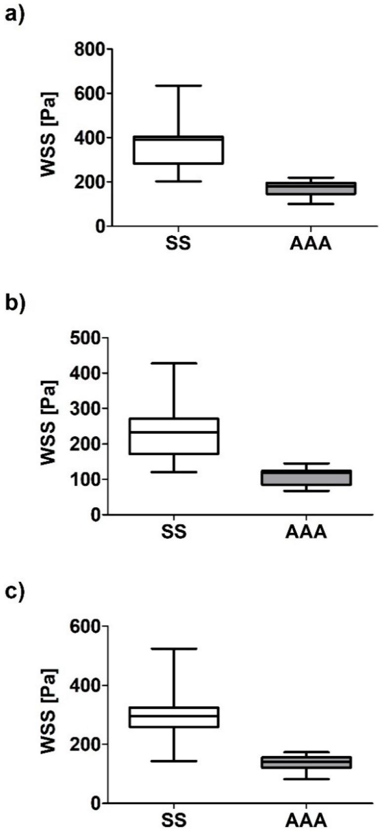 https://cdn.ncbi.nlm.nih.gov/pmc/blobs/0d3c/7598279/8bf22c3ca10e/diagnostics-10-00737-g009.jpg