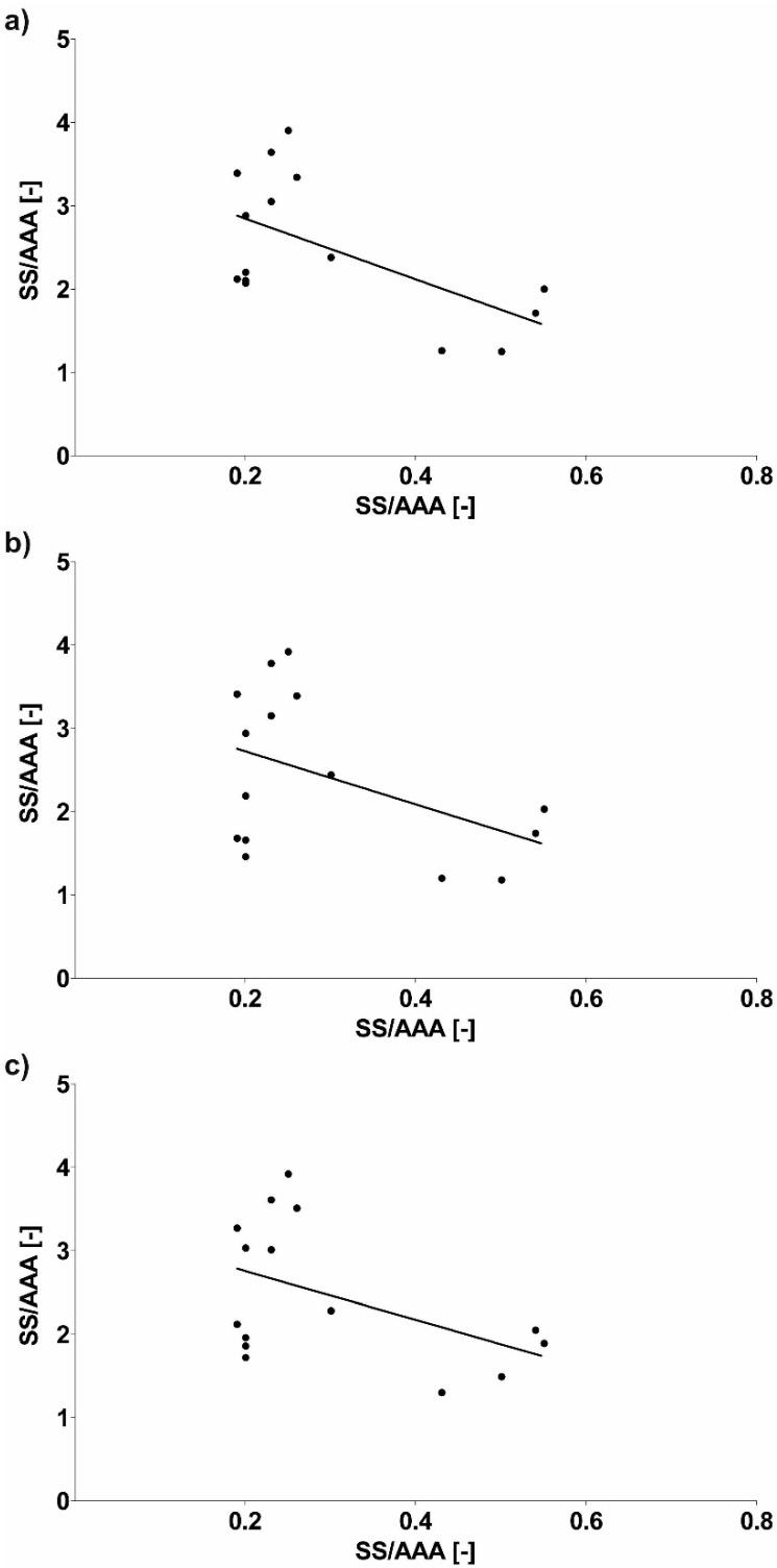 https://cdn.ncbi.nlm.nih.gov/pmc/blobs/0d3c/7598279/fef44ac46b42/diagnostics-10-00737-g013.jpg