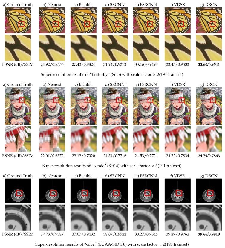 https://cdn.ncbi.nlm.nih.gov/pmc/blobs/0d3d/6679528/1a3177951b92/sensors-19-03234-g005.jpg