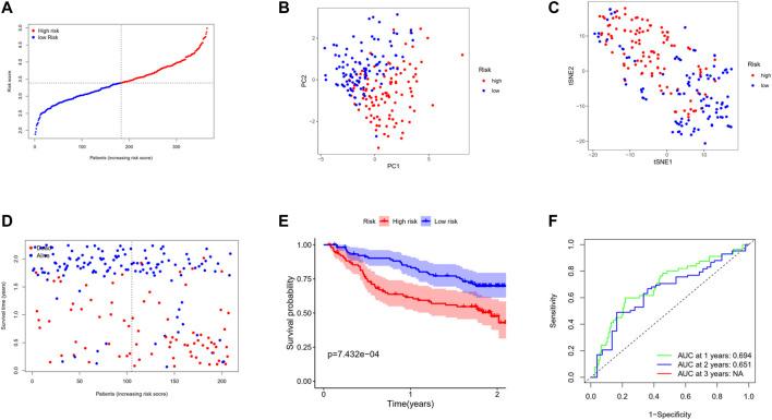 https://cdn.ncbi.nlm.nih.gov/pmc/blobs/0d3d/8181399/48e2317b5fc5/fmolb-08-636991-g007.jpg