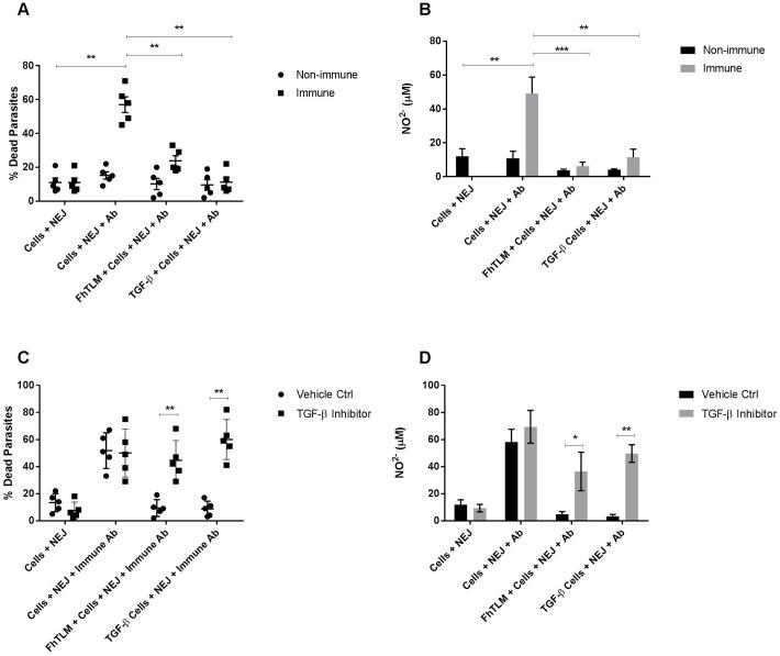 https://cdn.ncbi.nlm.nih.gov/pmc/blobs/0d40/5091765/82c1c102059d/ppat.1005991.g006.jpg