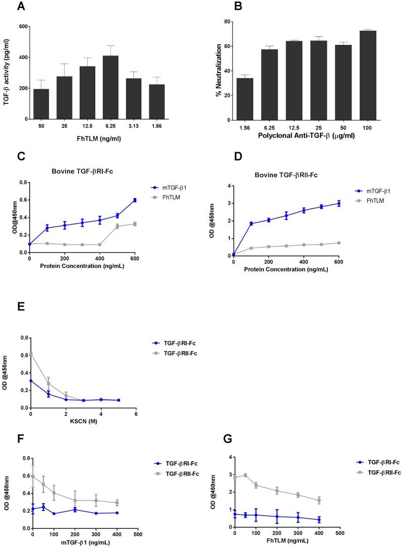 https://cdn.ncbi.nlm.nih.gov/pmc/blobs/0d40/5091765/973f45798290/ppat.1005991.g001.jpg