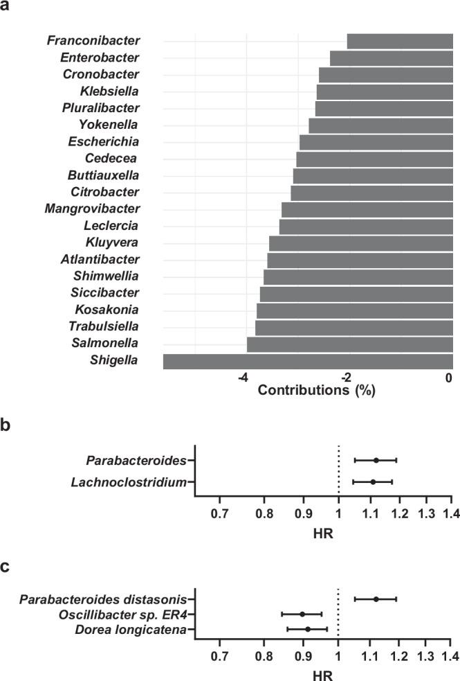 https://cdn.ncbi.nlm.nih.gov/pmc/blobs/0d42/11324742/30bad13d44c9/41522_2024_530_Fig3_HTML.jpg