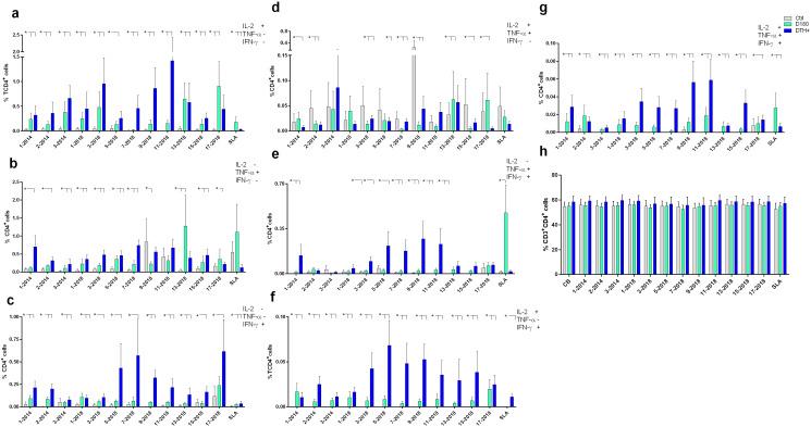 https://cdn.ncbi.nlm.nih.gov/pmc/blobs/0d42/11994619/6501e73f1ce9/fimmu-16-1540537-g004.jpg