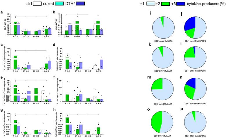 https://cdn.ncbi.nlm.nih.gov/pmc/blobs/0d42/11994619/f172af270be8/fimmu-16-1540537-g009.jpg