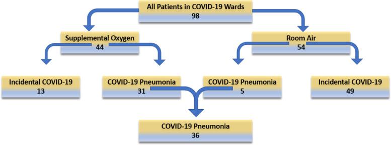 https://cdn.ncbi.nlm.nih.gov/pmc/blobs/0d45/8713416/8a43feb9248d/gr3_lrg.jpg