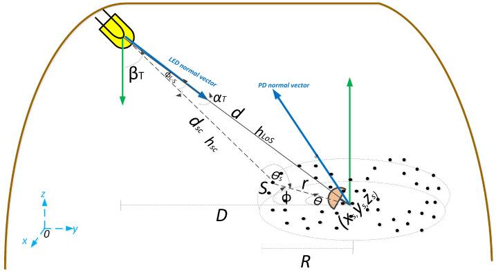https://cdn.ncbi.nlm.nih.gov/pmc/blobs/0d46/9003594/6a88153d5347/sensors-22-02483-g002.jpg
