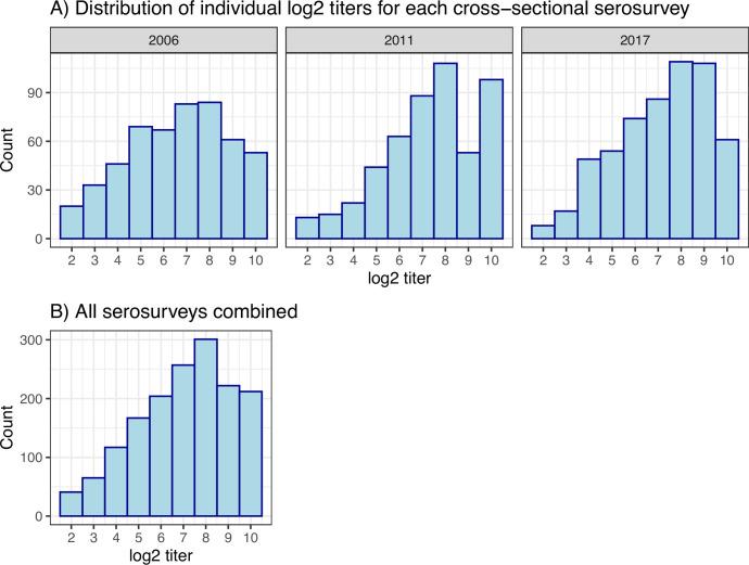 https://cdn.ncbi.nlm.nih.gov/pmc/blobs/0d49/10259368/fdc4139ffffc/elife-76609-fig1-figsupp2.jpg