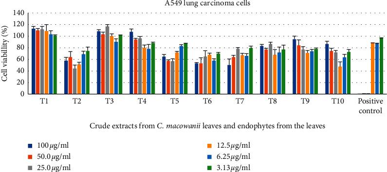 https://cdn.ncbi.nlm.nih.gov/pmc/blobs/0d49/7803143/3e9e9fafb6dc/ijmicro2020-8839490.002.jpg