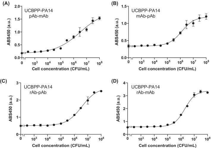 https://cdn.ncbi.nlm.nih.gov/pmc/blobs/0d4c/9354424/f6ca0c706a90/12896_2022_751_Fig4_HTML.jpg
