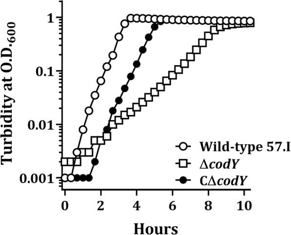 https://cdn.ncbi.nlm.nih.gov/pmc/blobs/0d4d/5966866/c51cdd473eee/12864_2018_4781_Fig3_HTML.jpg