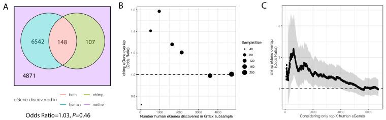 https://cdn.ncbi.nlm.nih.gov/pmc/blobs/0d4d/7644215/bebea63ecabe/elife-59929-fig6-figsupp3.jpg