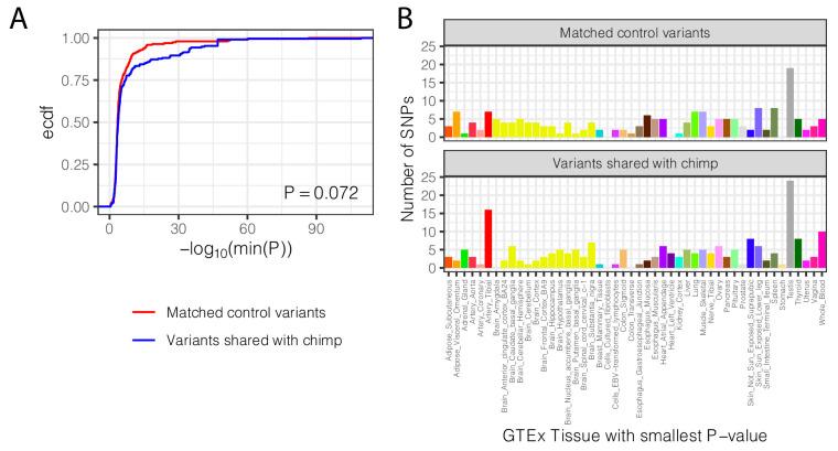https://cdn.ncbi.nlm.nih.gov/pmc/blobs/0d4d/7644215/d62e3be70da9/elife-59929-fig8-figsupp2.jpg