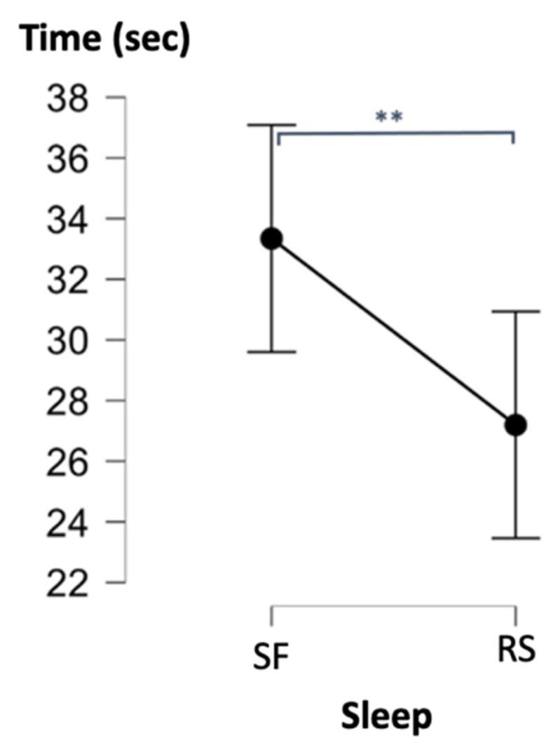 https://cdn.ncbi.nlm.nih.gov/pmc/blobs/0d4f/9740245/0a6ba2db2278/ijerph-19-15485-g007.jpg