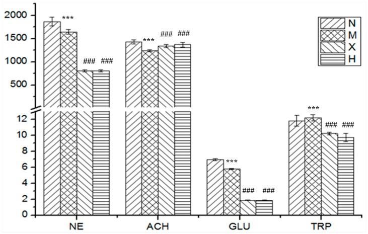 https://cdn.ncbi.nlm.nih.gov/pmc/blobs/0d50/6321314/a4715c3fe489/molecules-23-03111-g002.jpg