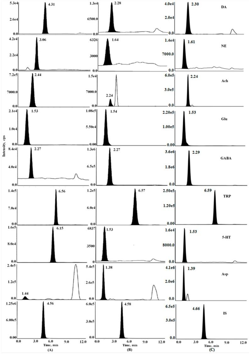 https://cdn.ncbi.nlm.nih.gov/pmc/blobs/0d50/6321314/e39a99d30928/molecules-23-03111-g001.jpg
