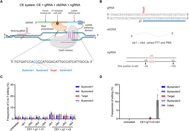 https://cdn.ncbi.nlm.nih.gov/pmc/blobs/0d54/12220932/28473491e7dd/research.0770.fig.004.jpg