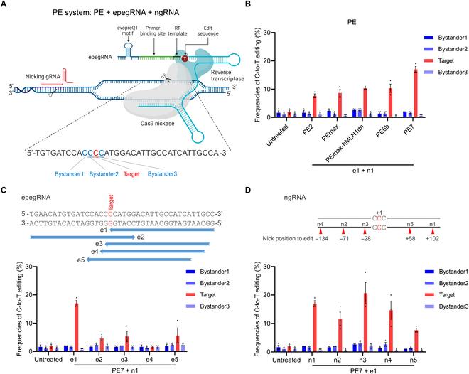 https://cdn.ncbi.nlm.nih.gov/pmc/blobs/0d54/12220932/9669e07eb015/research.0770.fig.003.jpg