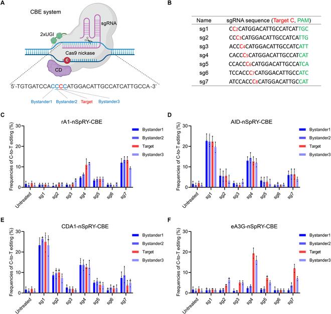 https://cdn.ncbi.nlm.nih.gov/pmc/blobs/0d54/12220932/a464a13def20/research.0770.fig.002.jpg