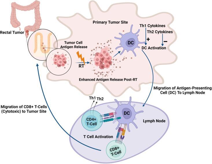 https://cdn.ncbi.nlm.nih.gov/pmc/blobs/0d55/12309852/81f783f1561a/gr4.jpg