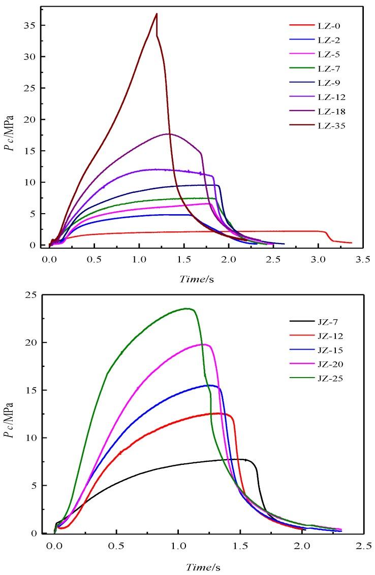 https://cdn.ncbi.nlm.nih.gov/pmc/blobs/0d55/6473950/f797b2ba5c32/nanomaterials-09-00381-g002.jpg