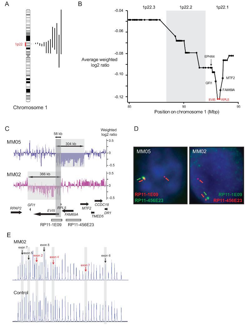 https://cdn.ncbi.nlm.nih.gov/pmc/blobs/0d56/5380219/5b477fb0d2e5/emss-70615-f001.jpg