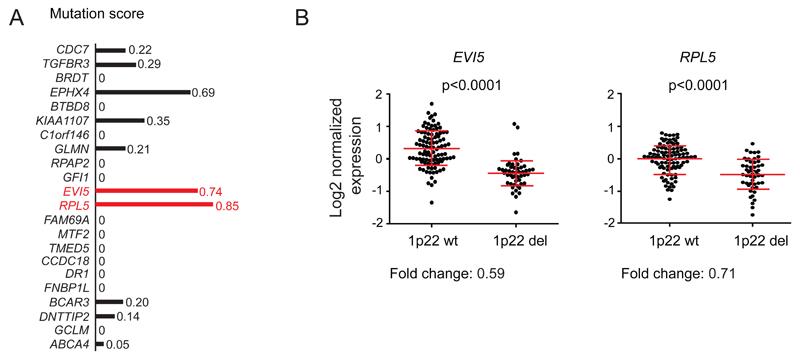 https://cdn.ncbi.nlm.nih.gov/pmc/blobs/0d56/5380219/b89910d98fb0/emss-70615-f002.jpg