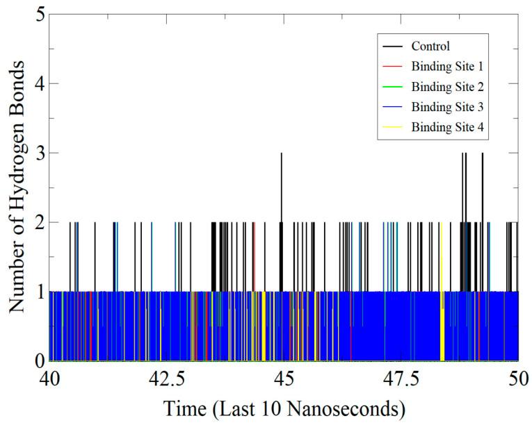 https://cdn.ncbi.nlm.nih.gov/pmc/blobs/0d57/7962107/58c4ced3f8c1/molecules-26-01446-g008.jpg