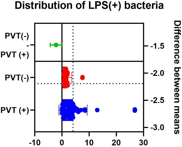 https://cdn.ncbi.nlm.nih.gov/pmc/blobs/0d58/10473422/a44da8654c31/IJGM-16-3889-g0006.jpg