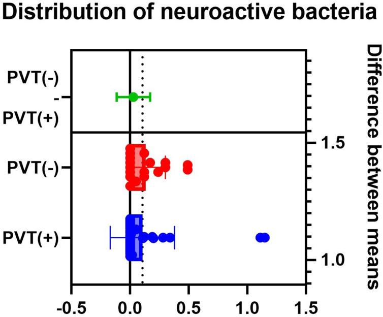 https://cdn.ncbi.nlm.nih.gov/pmc/blobs/0d58/10473422/a7cf5a624384/IJGM-16-3889-g0004.jpg