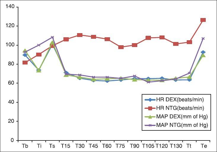 https://cdn.ncbi.nlm.nih.gov/pmc/blobs/0d59/4009640/6c353480b0c2/JOACP-30-203-g002.jpg