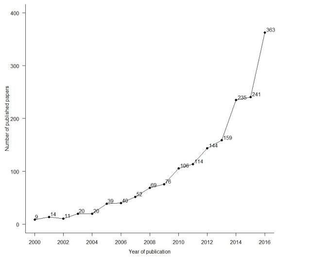https://cdn.ncbi.nlm.nih.gov/pmc/blobs/0d59/5932335/126b9831b81b/jmir_v20i4e122_fig2.jpg