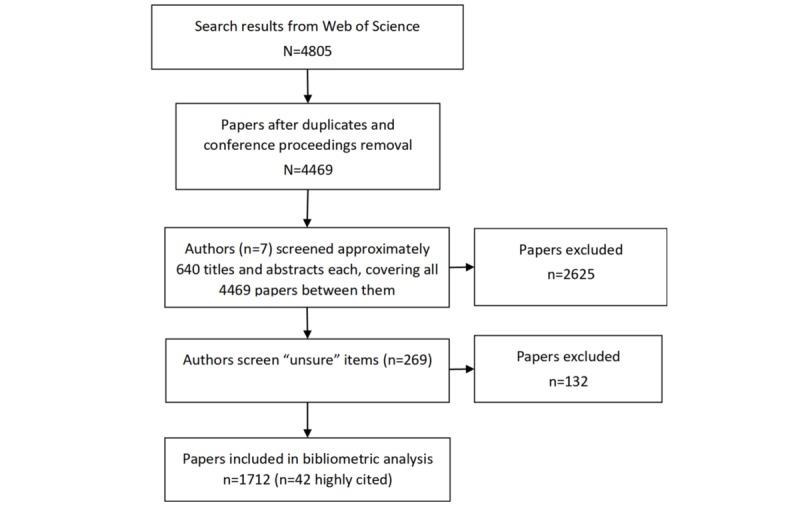 https://cdn.ncbi.nlm.nih.gov/pmc/blobs/0d59/5932335/22891f810b7b/jmir_v20i4e122_fig1.jpg