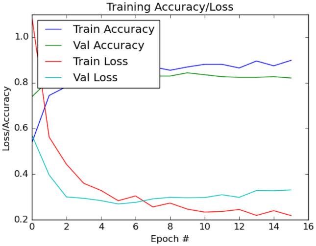 https://cdn.ncbi.nlm.nih.gov/pmc/blobs/0d59/9535233/bee4764a712f/10916_2022_1868_Fig3_HTML.jpg