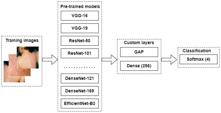https://cdn.ncbi.nlm.nih.gov/pmc/blobs/0d59/9535233/f4c4f87bc2b5/10916_2022_1868_Fig1_HTML.jpg