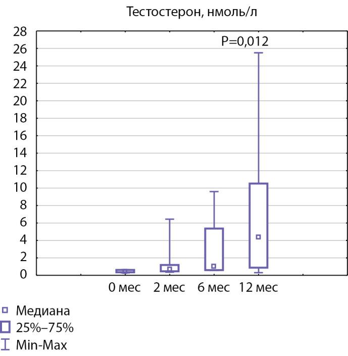 https://cdn.ncbi.nlm.nih.gov/pmc/blobs/0d5e/9978876/4d9cf849dd80/problendo-69-13141-g003.jpg