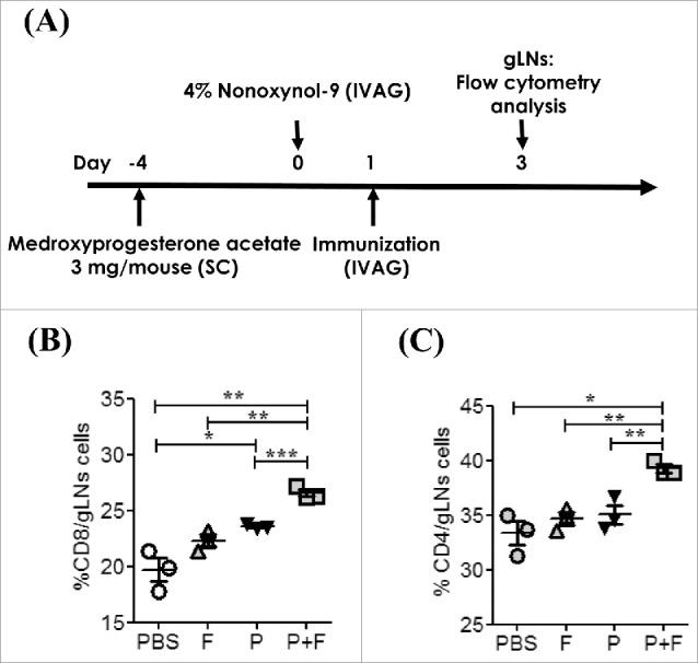 https://cdn.ncbi.nlm.nih.gov/pmc/blobs/0d61/4801456/41e7225dea14/koni-05-02-1081328-g004.jpg