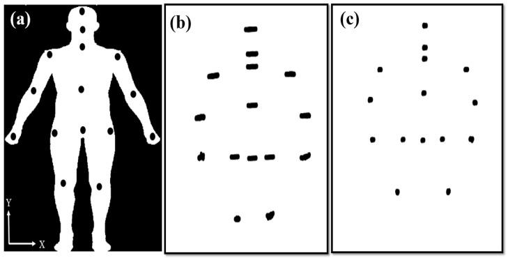 https://cdn.ncbi.nlm.nih.gov/pmc/blobs/0d66/8124823/b17c1069d532/sensors-21-03212-g003.jpg