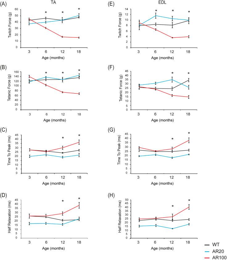 https://cdn.ncbi.nlm.nih.gov/pmc/blobs/0d69/7272358/3695bb33f57d/dmm-13-042424-g1.jpg