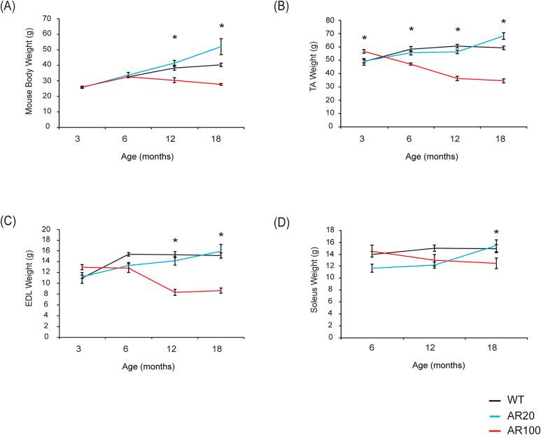 https://cdn.ncbi.nlm.nih.gov/pmc/blobs/0d69/7272358/671879a34062/dmm-13-042424-g3.jpg