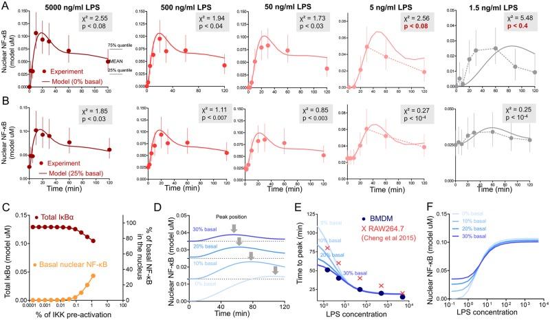 https://cdn.ncbi.nlm.nih.gov/pmc/blobs/0d6a/6418260/7dfa29f60538/41598_2018_36052_Fig3_HTML.jpg