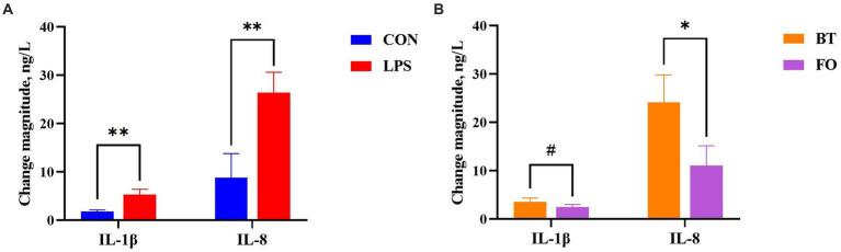 https://cdn.ncbi.nlm.nih.gov/pmc/blobs/0d6b/11215148/53518b9bcd6c/fvets-11-1417078-g002.jpg