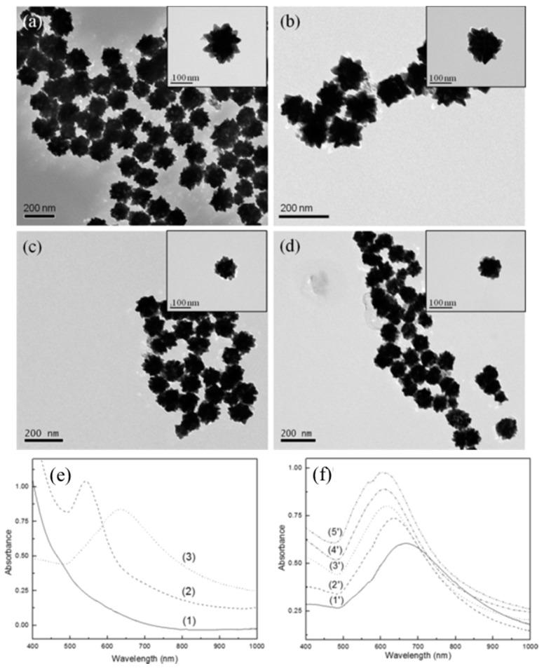 https://cdn.ncbi.nlm.nih.gov/pmc/blobs/0d6b/5677418/03c883aeedca/sensors-17-02332-g002.jpg
